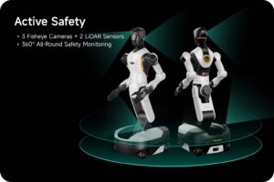 Active Safety • 3 Fisheye Cameras + 2 LiDAR Sensors • 360° All-Round Safety Monitoring